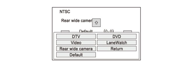 Audio Visual Systems - Testing & Troubleshooting